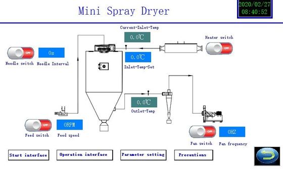 2L مختبر رذاذ مجفف معدات 220V-450V 1 سنة الضمان