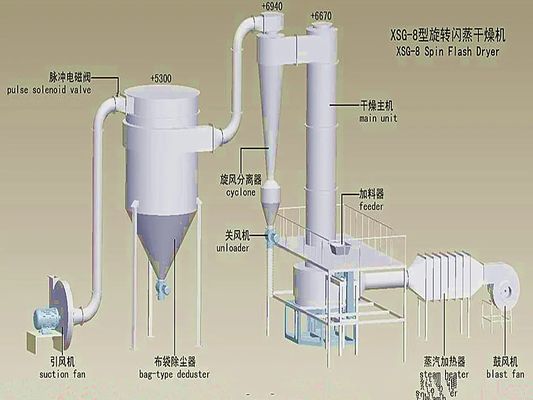 آلة التدفئة الكهربائية وحدة التجفيف الفلاشية من الفولاذ المقاوم للصدأ مع 220V / 50Hz